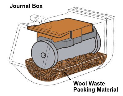 Journal Box